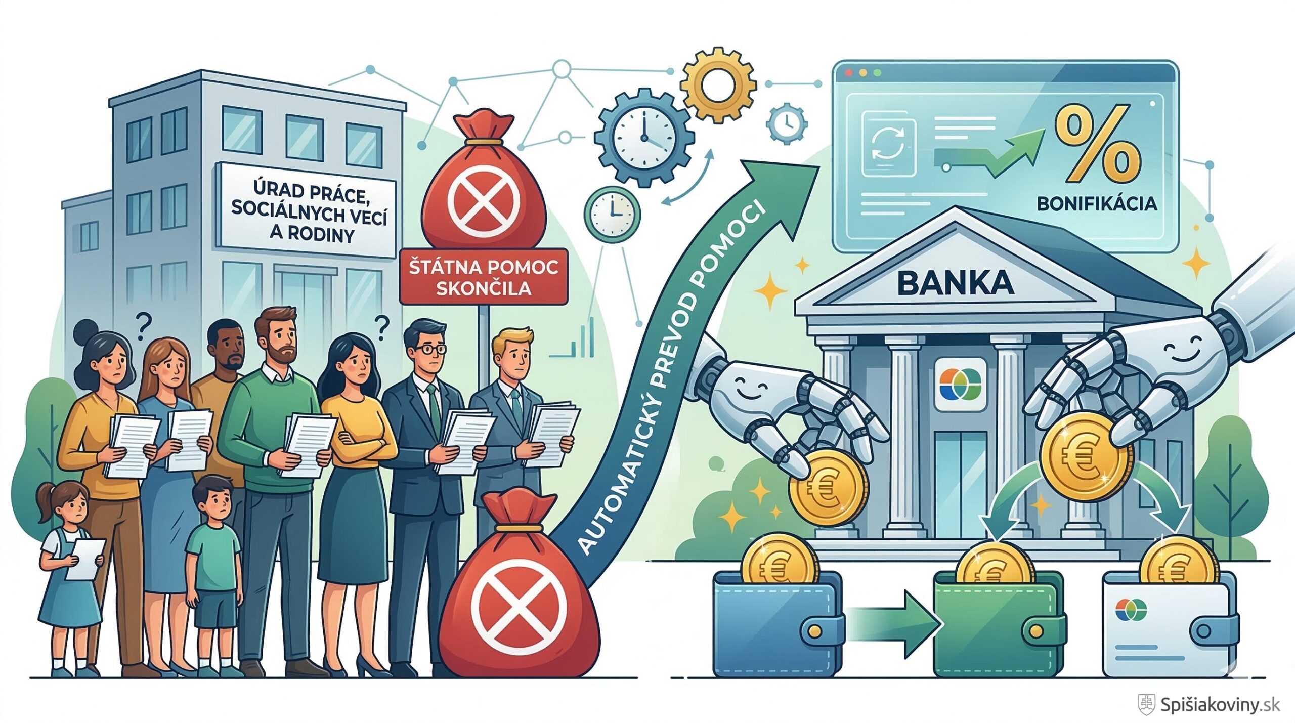 Štátna pomoc s hypotékami už skončila. Zisťovali sme, ktoré banky vám pošlú peniaze automaticky