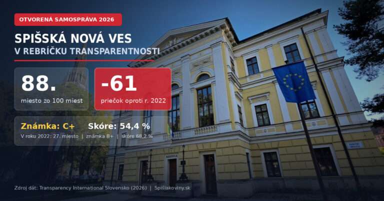 Radnica v Spišskej Novej Vsi – výsledky rebríčka transparentnosti Otvorená samospráva 2026